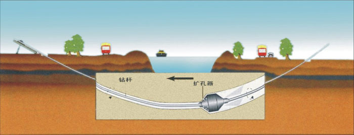 麒麟非开挖